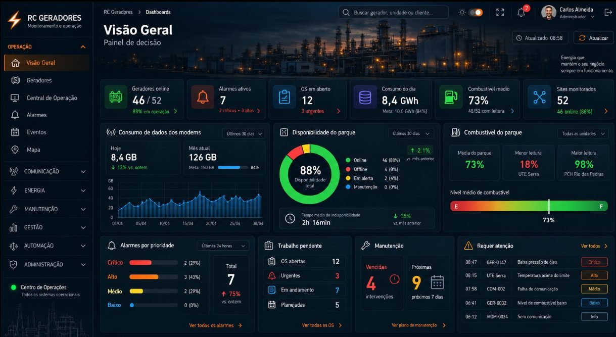 Dashboard de comando na nuvem